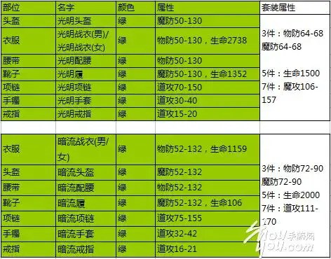 热血传奇道士50级装备搭配最全攻略