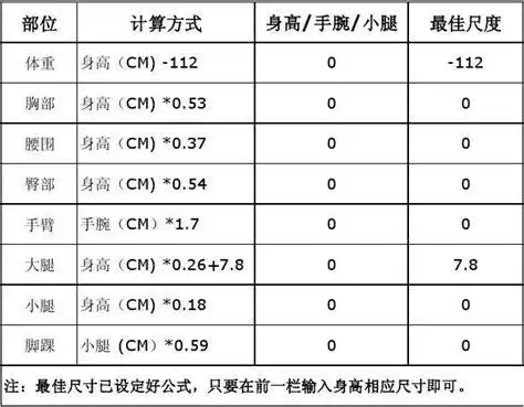 身高的黄金比例怎么算?