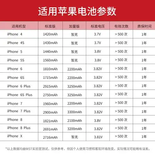 适用于苹果6splus手机电池 适用苹果6splus手机内置电池