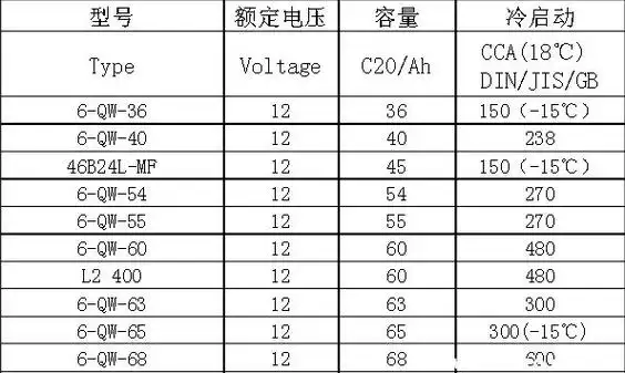 电瓶cca值越高越好吗,蓄电池cca对照表_车主指南