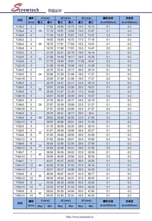 梯形丝杆 异形螺母 非标定做45#钢