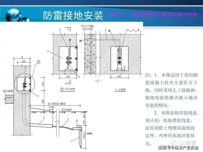 防雷工程防雷接地装置的安装方法详解