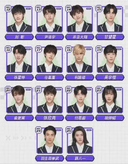 创造营2021出道位基本确定还有谁的排名有悬念