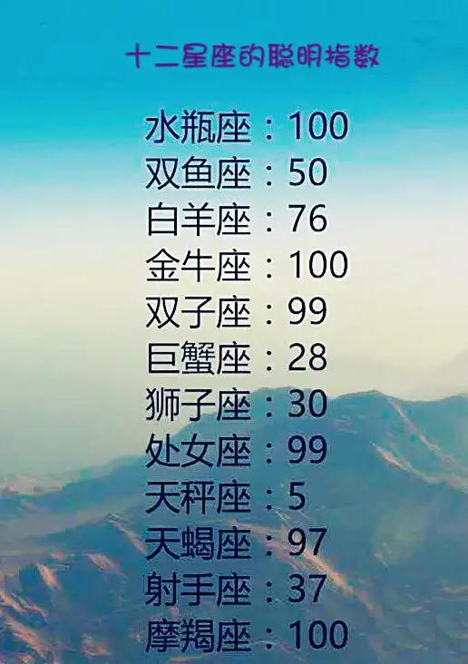 12星座中,谁最聪明,谁最怕老婆,谁最爱逃学?