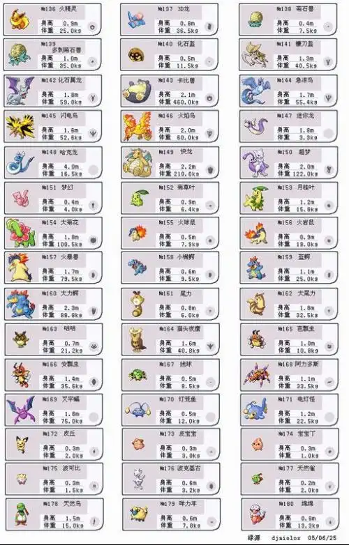 要动漫的电脑桌面宠物 多的加分呀~~(最终幻想呀