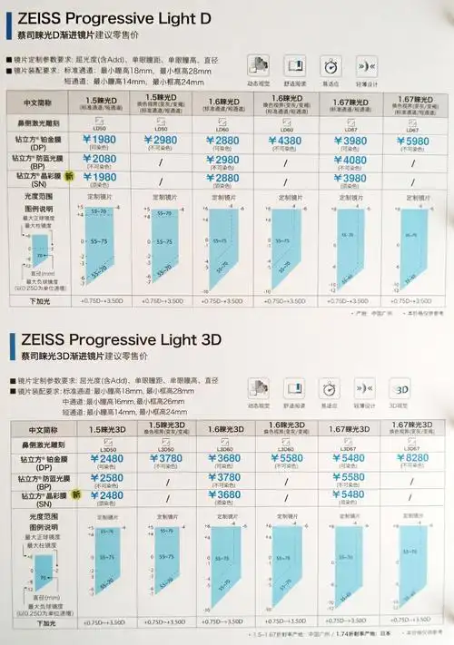 蔡司睐光渐进多焦点镜片3dv老花镜近视远视变色防蓝光定制眼镜片