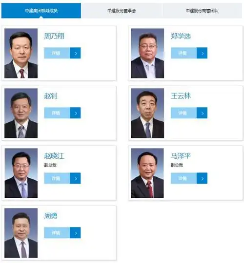 中国建筑,高层调整!