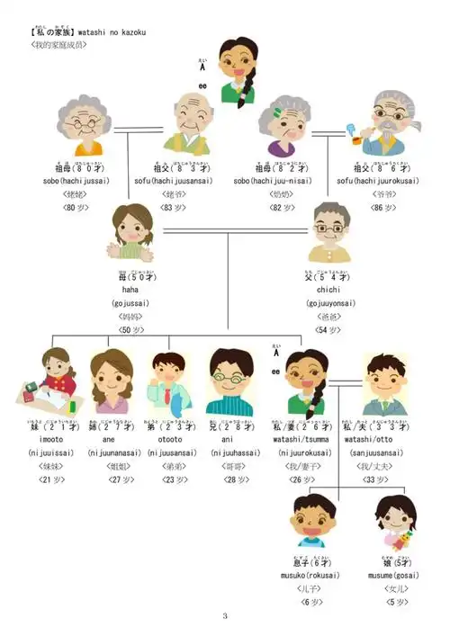 听说训练|家庭成员的日语表达