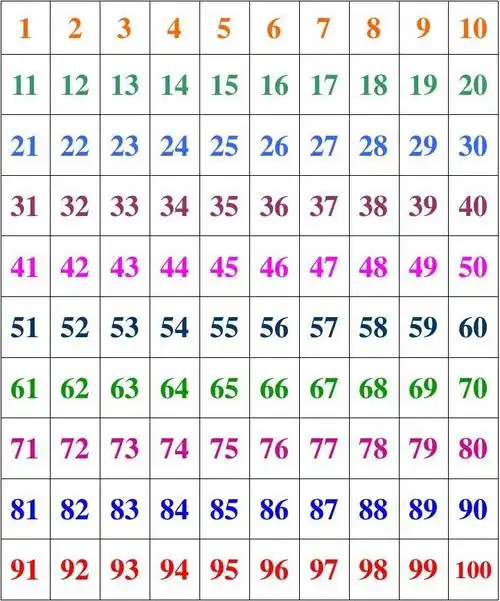 1-100数字表(一年级数学-下册专用)