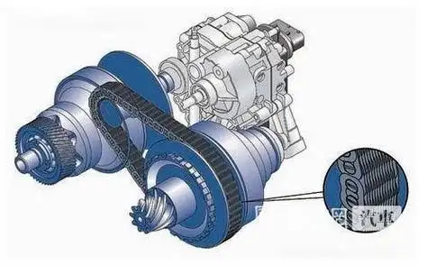 无级变速技术:汽车工业的革新之潮
