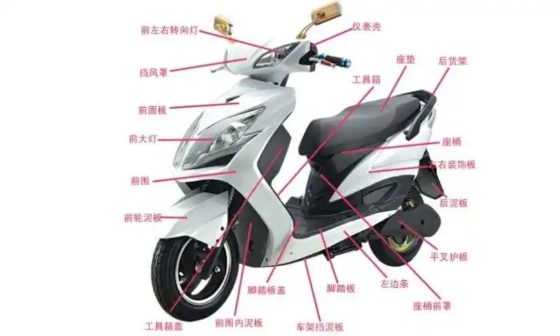电动车各部位配件名称电动车结构图解主要部件