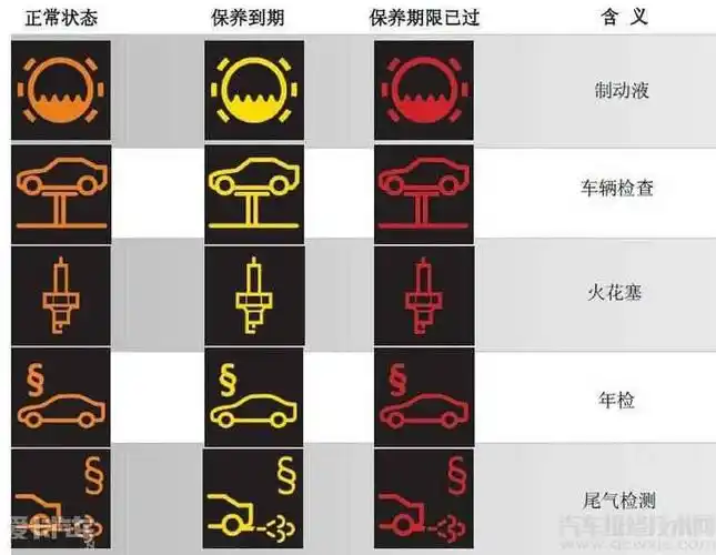 货车柴油仪表盘指示灯图解当前位置:首页/ 柴油仪表盘指示灯故障码