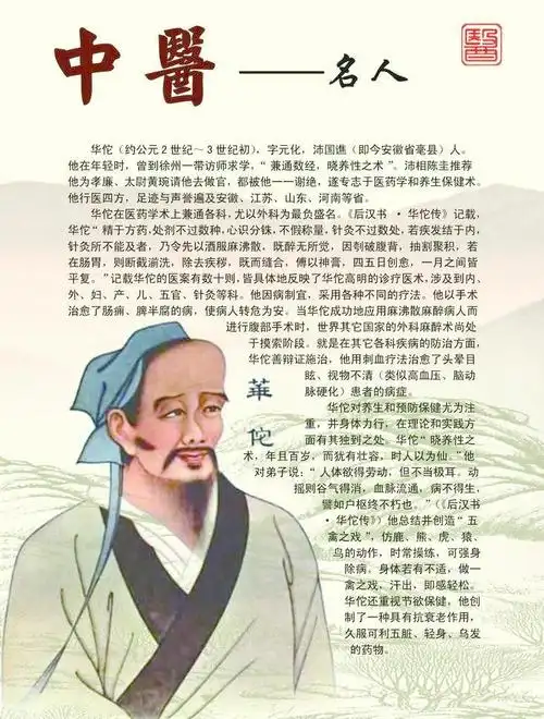 中医名人之华佗图片