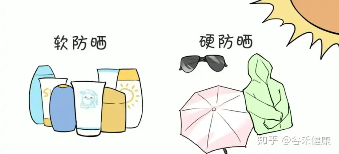 防晒措施随着年龄增长,皮肤的自然老化是不可避免的,但是光老化却是