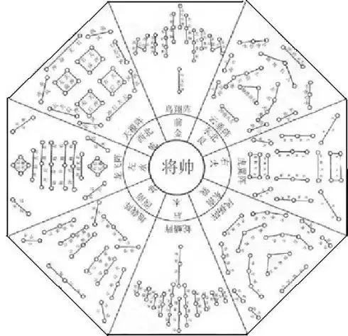诸葛亮所创八卦图究竟为何物生死开八门可挡十万兵