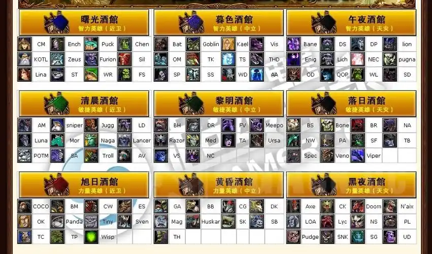 谁有dota所有英雄英文简称链接呀= =