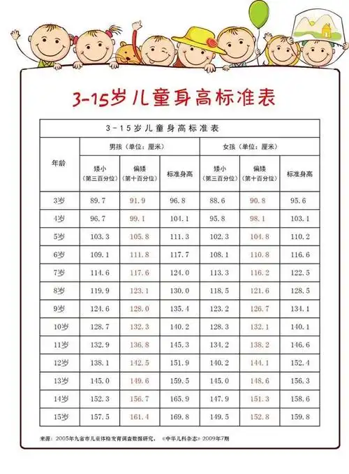 邵阳市首届儿童身高促进跳绳大赛 邀请函