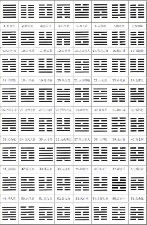 通行本卦象32对"反复其道"
