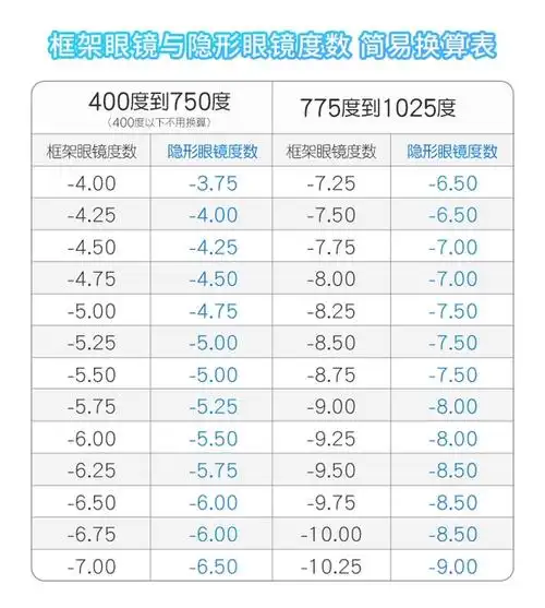 库博光学欧柯视日抛30片装隐形近视眼镜日抛水润原装进口官方正品_爱