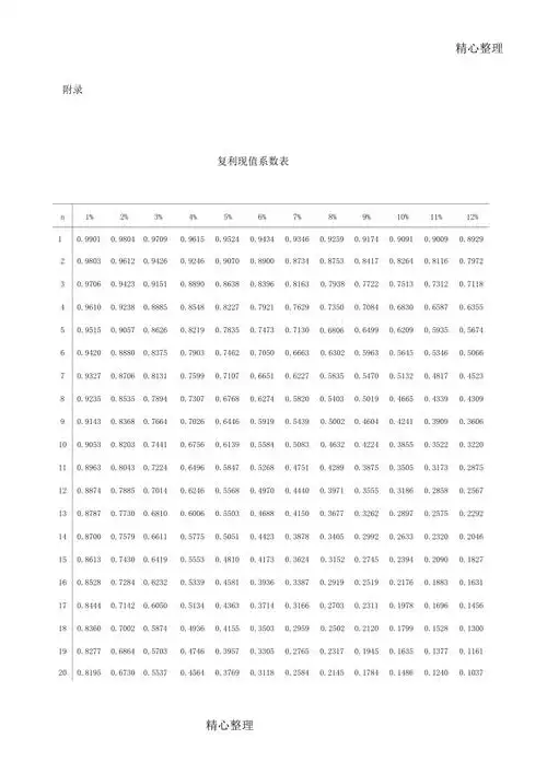 复利现值系数表