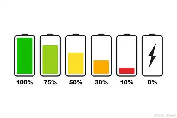 买一款喜欢的手机,用个一两年后,手机还能用,就是电池的电量就感觉不