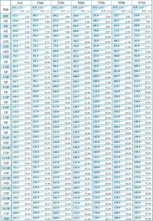 2岁以下孩童身高体重百分位数值表(女)