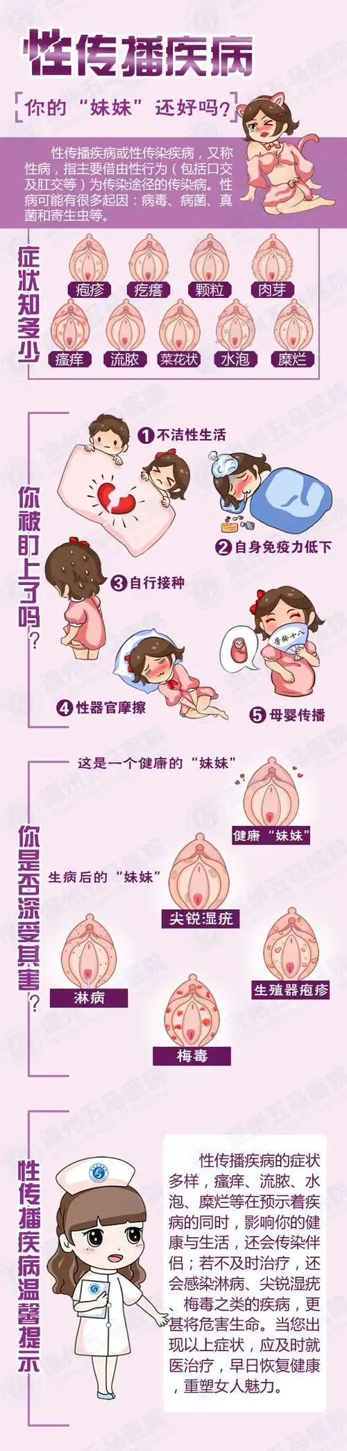 f魅力采集到微信科普图——妇科疾病