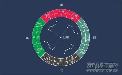 北斗七星是一个卐? 地球上符号的起源?