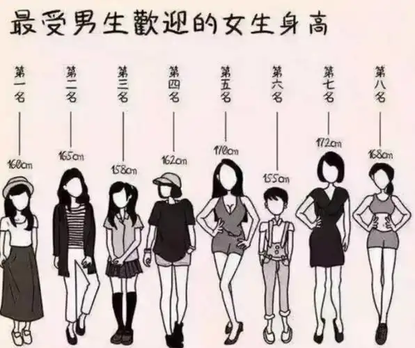 大学"理想女友"身高排行更新,1米58很适合摸头,榜首令人心动