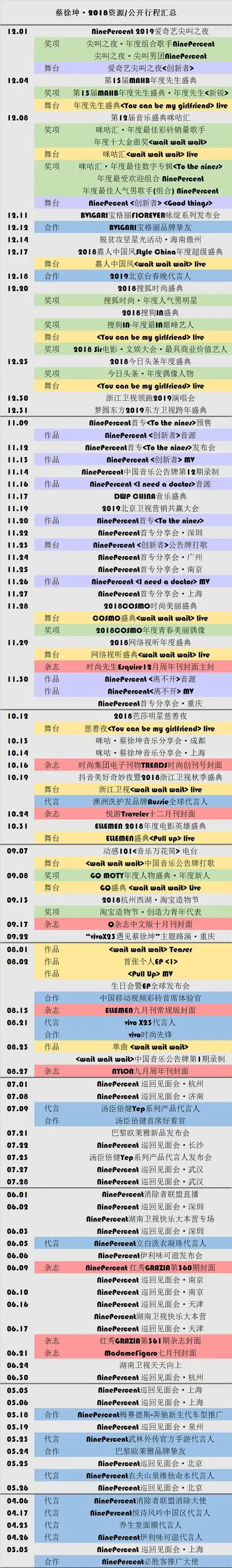 蔡徐坤0406资源公开行程汇总