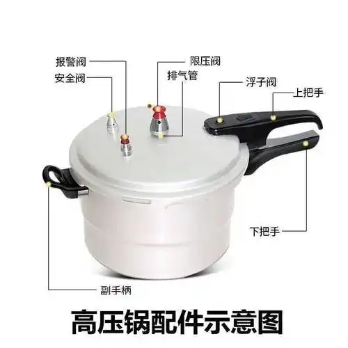 使用前,检查高压锅的减压阀和安全阀,保证其排气顺畅.