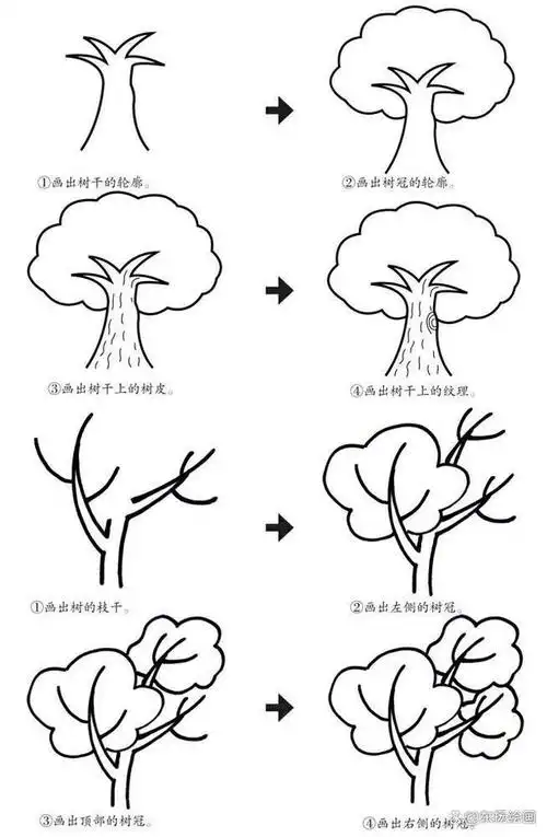 适合3到6岁的儿童简笔画教程