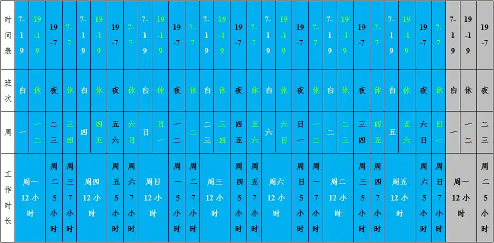 干12休24工作模式下加班费的核算_小时