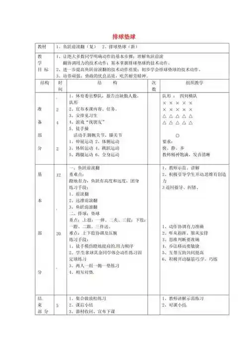 高一体育 排球垫球教案 新人教版