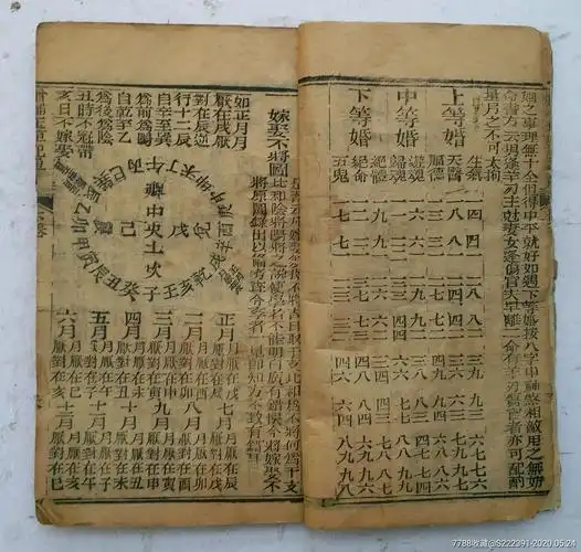 清代木刻《增补玉匣记通书》许真君算命卦书!