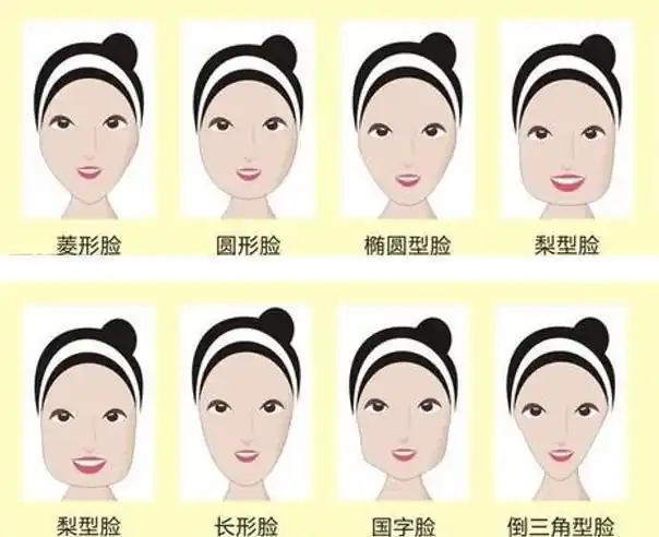各个角度的位置,然后根据上面小编提供的一张脸型图,来确定自己的脸型