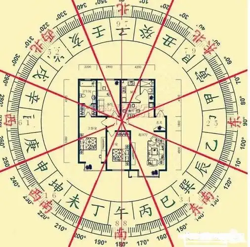 家居风水,易学杂说-「风水八卦方位图解」天机录:八宅风水与灭蛮经真