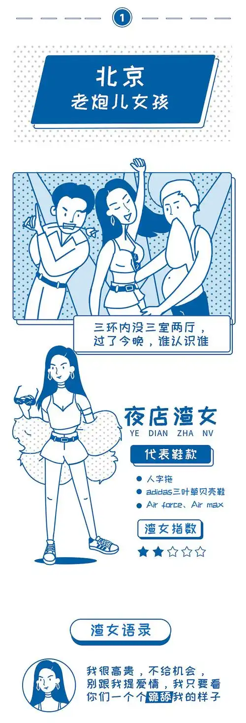 全国渣女图鉴