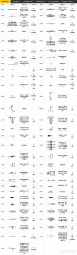 电气工程符号大全 电气图形符号和代号对照图表_手机搜狐网