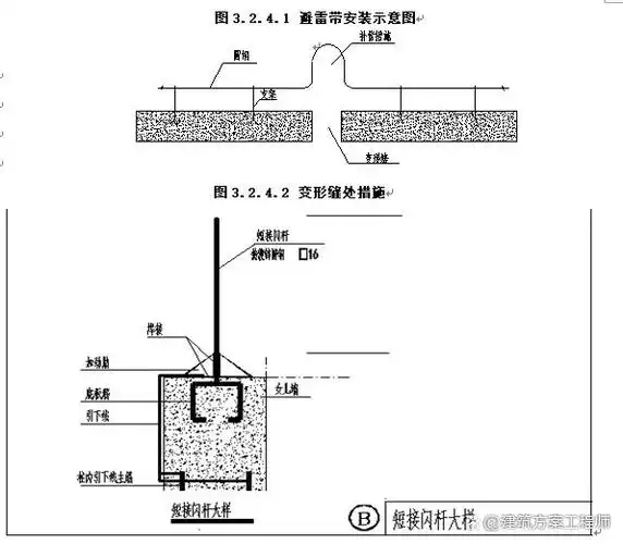 防雷接地方案