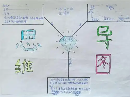 三年级思维导图优秀作品展