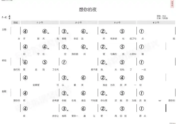 想你的夜(简和谱) 关喆 歌谱简谱网