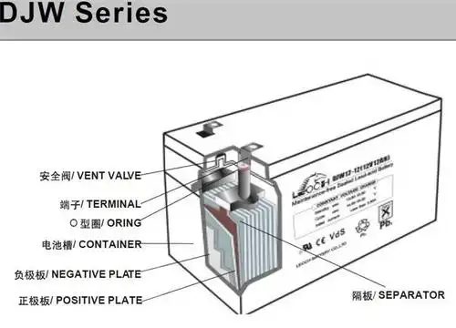 leoch蓄电池djw12-12理士阀控式铅酸蓄电池12v12ah配电柜 直流屏配套