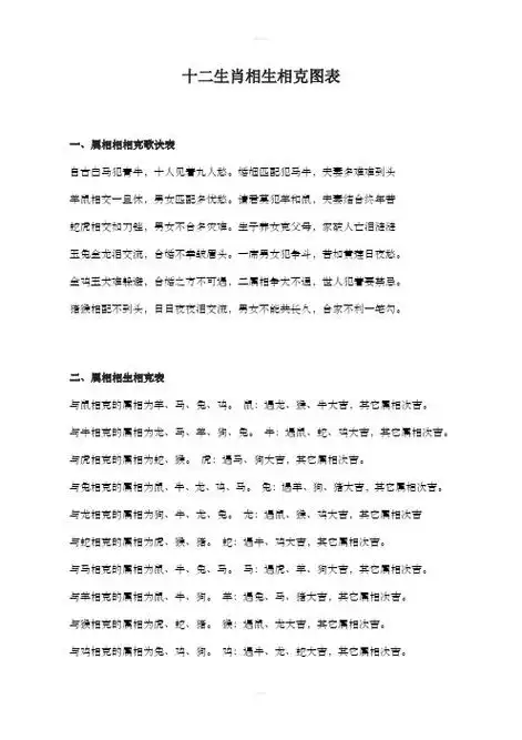 十二生肖相克相冲口诀 - 百度文库