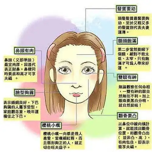 如何把克夫相整成旺夫相