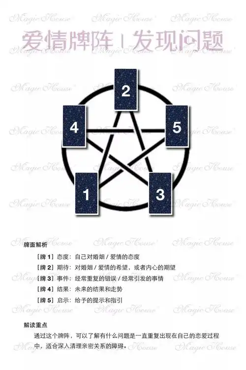 塔罗研讨会呈献|爱情牌阵-发现问题牌阵