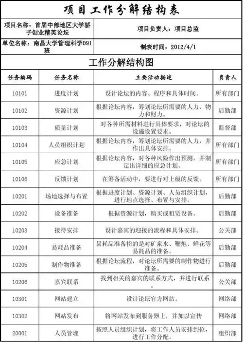 项目工作分解结构表(a4)