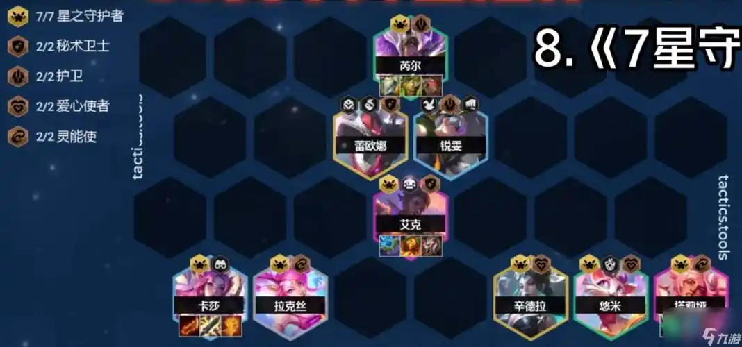 云顶之弈s8星之守护者阵容怎么搭配云顶之弈最新版本最强阵容星之守护