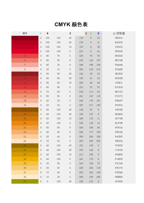 常用rgb颜色和cmyk颜色表.doc
