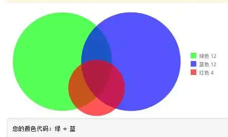 乐嘉性格色彩测试